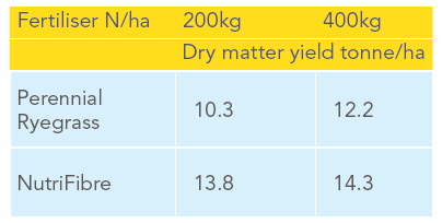 Nutrifibre Figure3